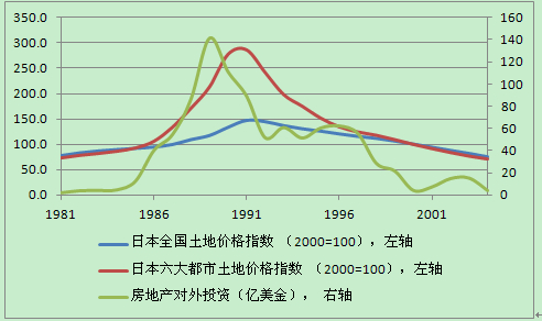 D1ձ؃r͌ķخa(chn)ͶY1981-2004